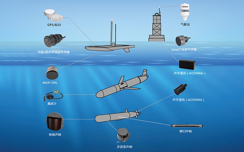 AirMar 近海海洋監(jiān)測(cè)方案